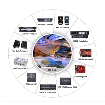 HUIDU HD-D06 WIFI RGB Video Asincron LED Controller Card mic ecran led de control card