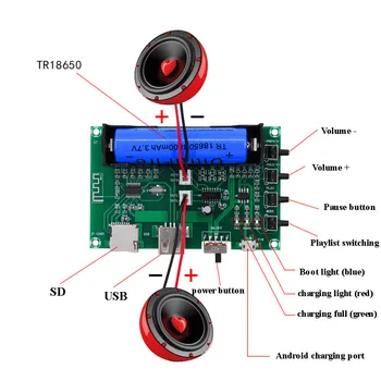 PAM8403 Amplificador Bluetooth Digital, Amplificator de Putere de Bord Dual Channel 5W*2 Baterie cu Litiu Cântând Mașină USB TF-Card