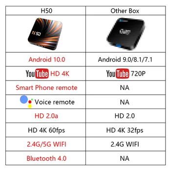 2020 NOU H50 TV Box Android 10 4GB DDR3 32GB 64GB, Android TV Box 4k 2.4 G 5.8 G Suport WIFI YouTube Smart TV Box Android