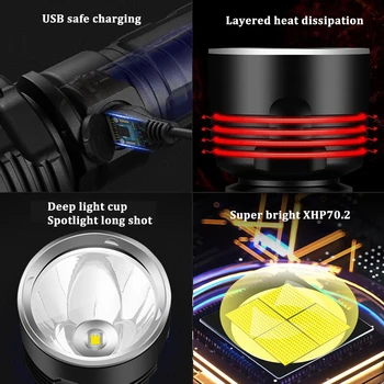 Ultra Bright LED Lanterna Quad Core XHP70.2 rezistent la apa Lanterna Tactice 3 Moduri de Iluminare USB Reîncărcabilă Vanatoare Camping Lumini
