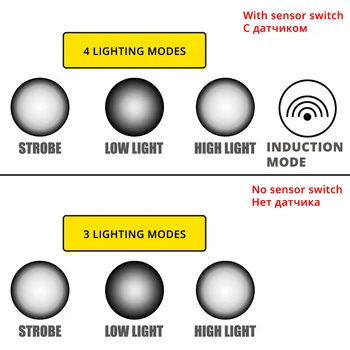 ZK20 L2 T6 V6 LED Far Reîncărcabilă Senzor Zoom Faruri de Funcționare Camping Cap Lampa/Lumina de Lanterna/Felinar lampe frontale