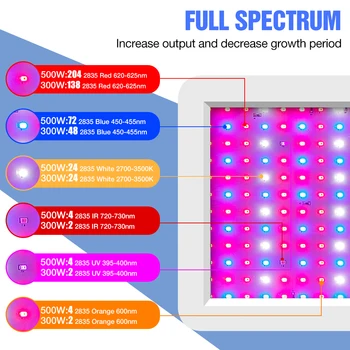 Full Spectrum LED-uri Cresc de Lumină 300W 500W cu LED Fito Lampa 220V LED Lumini de Plante cu efect de Seră Pentru Plante Cresc Cort Fitolampy UE Plug