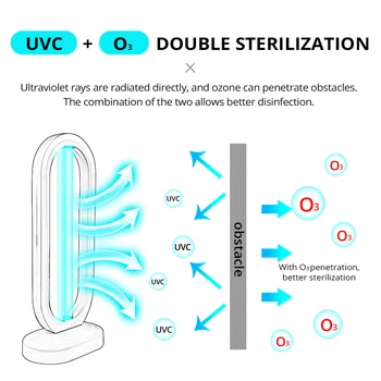 50W UVC-Lampa Sterilizator Quartz Ozone UV de Sterilizare, Lampa de Sincronizare de la Distanță de Control UV Sterilizator UVC-Lampa de Dezinfecție Tub de Lumină