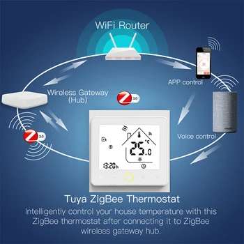 Zigbee Termostat Inteligent Hub Necesare De Gaz Boiler De Încălzire Electrică Regulator De Temperatură Tuya De Viață Inteligentă Alexa De Start Google