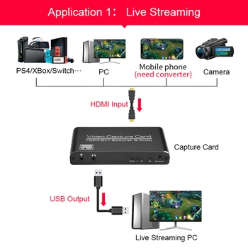 HDMI la USB3.0 Card de Captura Video 4K 60Hz Joc de Live Streaming Recorder Cutie pentru Joc Live Streaming de Difuzare