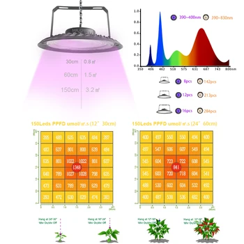 Impermeabil Led-uri Cresc de Lumină UV Spectru Complet de Creștere a Plantelor creștere a Răsadului de Flori cu efect de Seră Cort Suculente Legume Fructe