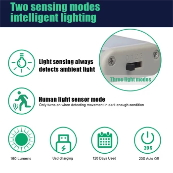 5 BUC Senzor de Mișcare Cabinet de Lumină Senzor Automat dulap Dulap de Lumini cu 24 de LED-uri Wireless USB Reîncărcabilă Dulap Lumini