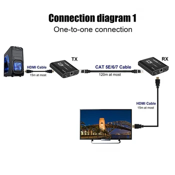 2020 cel Mai bun 4K HDMI Extender Transmițător Receptor Peste Cat5e/Cat6 RJ45 Porturi HDMI Extender Buclă 120m HDMI Extender IR Pentru PS4 HDTV