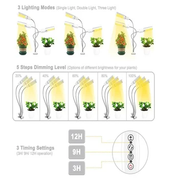 Plante LED-uri cresc lampi usb spectru complet fitolampy pentru interior cu efect de seră de legume flori răsaduri în creștere fito lampa
