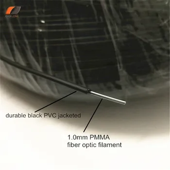 Led-uri de Fibra Optica starea de Spirit de Iluminat Decor pentru Sauna Sala de Plafon sau de Baie Gresie de Plastic rezistent la apa Cablu de Fibră Optică
