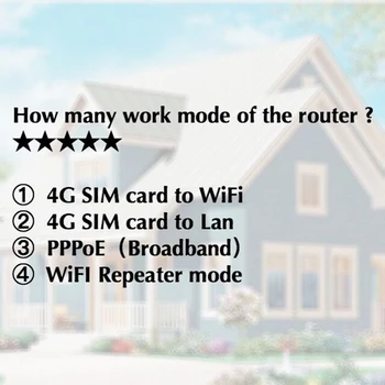 300Mbps Router 4G Unlocked 4G LTE CPE Wireless Router Suport SIM Card 4buc Antena Cu Port LAN, Suport pentru Până la 32 Utilizatorii Wifi