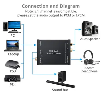 LiNKFOR DAC USB Audio ConverterUSB Coaxial S/PDIF Convertor Digital Analog Semnal cu 3,5 mm pentru Căști Audio DAC USB