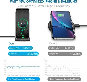 FDGAO Ori Încărcător Wireless Qi Suport stativ de Încărcare Rapidă 15W pentru iPhone 11 Pro XR X XS 8 Samsung S10 S20 USB C Rapid de Încărcare Pad