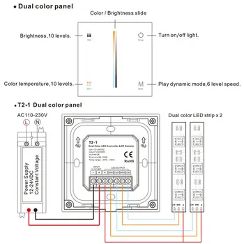 Touch Panel LED Dimmer Controler Montat pe Perete Comutator DC 12V-24V pentru o singură culoare / culoare dual / RGB / RGBW benzi de lumină bec