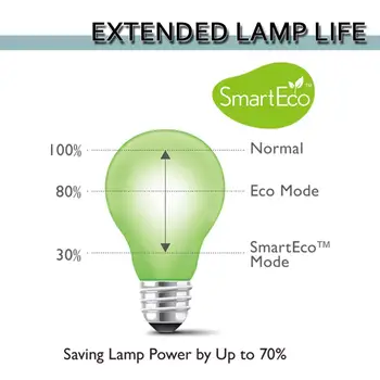 Proiector Lampa pentru ELPLP69 PowerLite Home Cinema 5020ub 5030ub 5025ub 5020ube 5030ube 5010E 6030ub 6020UB 6010 pentru Epson