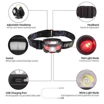 Tinhofire 606-2 CREE XPE LED 160 Lumeni Port USB Perspectivă Sport Faruri Faruri de biciclete lanterna de Cap Lampa