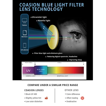 COASION TR90+Cadru Metalic Anti Lumină Albastră de Blocare Pahare pentru Barbati Femei Computer de Lectură/Jocuri/TV/Telefoane Tocilar Ochelari CA1207
