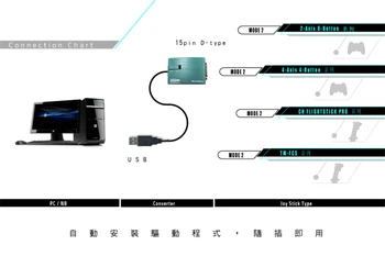 1 BUC Zbor joystick GAMEPORT Interfață USB Interfață RM-203 Joc de Aeronave Cablu de Extensie Albastru