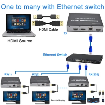 ZY-HT209KM H. 264 USB KVM Extender Peste IP de Sprijin a Rețelei Loop Out HDMI USB Extender Peste RJ45 HDMI KVM Extender Prin UTP Cat5e/6