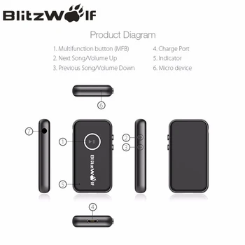 BlitzWolf 4.1 Wireless Receptor Bluetooth Difuzor Căști Adaptor Audio de 3.5 MM Stereo Receptor de Muzică Bluetooth