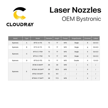 Cloudray OEM Bystronic NK Serie Dia.13mm M10 Laser Duza Straturi Duble de Tăiere cu Laser Fibra Cap