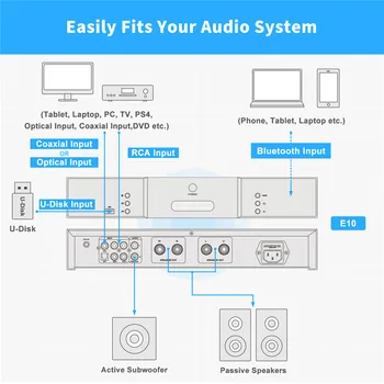 Fosi Audio E10 Bluetooth 5.0 Stereo Acasă Receptor Audio Amplificator DAC HiFi TPA3251D2 U-Disc Bluetooth Intrare AUX pentru Boxe