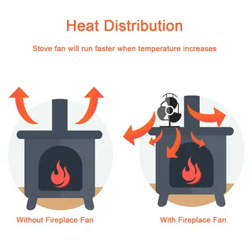 Semineu Fan 4 Lamă de Căldură Alimentat Aragaz Fan komin Log Șemineu cu Lemne, Fan Acasă Eficient de Distribuție a Căldurii Ventilator silentios