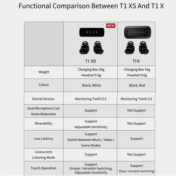 Youpin FIIL T1 XS Wireless Sport Cască Bluetooth în ureche Timp de Funcționare a Bateriei TWS căști setul cu Cască pentru Android, Apple, Huawei