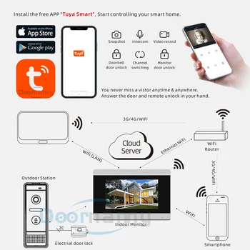 Doornanny Interfon Video Wireless Kit 720P IP SIP Apartament Villa Interfon PoE Video Soneria WiFi Tuya Inteligent
