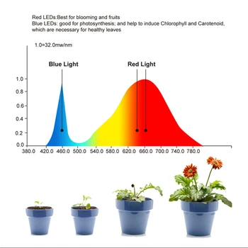 Yabstrip Led-uri Cresc Light 150W 50leds OZN Spectru Complet Crească Lampa Pentru planurile de Flori de Interior cu efect de seră cort fitolamp fito lampa
