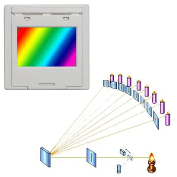 De transmisie rețea de Difracție 50/100/300/600 linie Spectrofotometru Optice