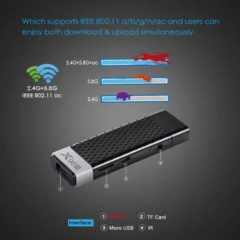 X96S TV Stick Android 9.0 TV Dongle 4GB, 32GB Amlogic S905Y2 Quad Core 2.4 G 5GHz Wifi BT4.2 1080P H. 265 HD 4K 60pfs Receptor TV
