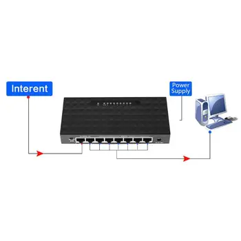 8-Port POE Fast Ethernet Switch de Rețea 10/100Mbps Lan Hub Ethernet Inteligent de Comutare pentru NVR Router de Sprijin 6-55V Alimentare