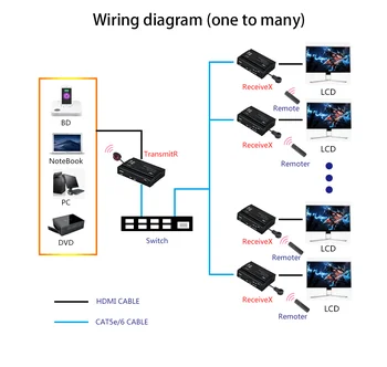 Mirabox HDMI over ip POE extender suport 4K 30Hz cu latență scăzută,audio dolby 7.1 channal,control IR,RS232 pana la 100m extender