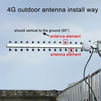 4G Antena Yagi Exterior 28dbi 4G LTE SMA tată în aer liber RG58 de Cablu de 1,5 m + SMA Female să TS9 de sex masculin adaptor