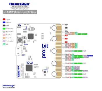 Pro:bit - compatibil micro:bit microbit Dev Bord, pentru Python Grafic de Codificare și de Programare pentru Copii de Învățământ