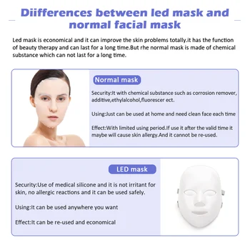 7 Culori Led Masca Foton Masca Faciala CONDUS de Întinerire a Pielii Anti-Rid Acnee Strângeți Terapia cu Fotoni Acasă Spa Salon de Frumusete Instrument