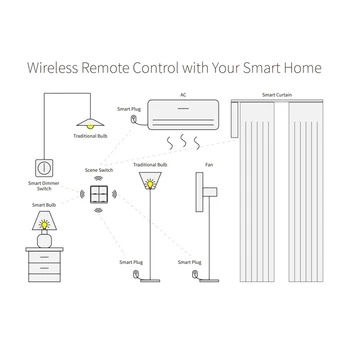Tuya ZigBee Inteligent Comutator Wireless Gratuit Autocolant 4-way Panoul de Scena Butonul Smart Home Lucra Cu Google Acasa Alexa Amazon
