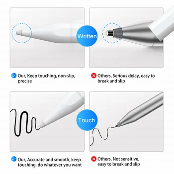 Pentru iPad Creion Stylus Pen pentru iPad Pro 11 12.9 2nd Gen 4th Gen Creion Pro cu Palma Respingere Nu Pentru Apple Pencil 1 2