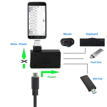 ZYF 2 buc Micro USB OTG Adaptor de 90 de Grade la Stânga în Unghi cu Micro USB Port de Încărcare pentru PlayStaion Clasic, Raspberry Pi Zero