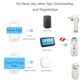 UE ZigBee3.0 Dual USB Wireless Plug Socket SmartThings App Control de la Distanță Echo Plus de Control Vocal Lucra cu Alexa de Start Google