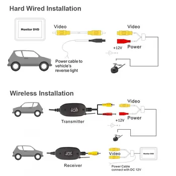 2.4 G Wireless Video Color Emițător și Receptor Kit pentru Masina retrovizoare Reverse Camera Vehicul de Rezervă Dash CAM Front Camera Auto