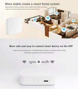 Controlor Poarta Tuya Smart Home Bluetooth Bec De Control De La Distanță De Sprijin Comutați Luminozitate De Control Comutator De Culoare Inteligent De La Distanță