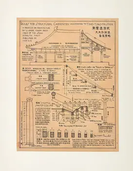 Liang Sicheng < Imaginea Chineză Istoria Arhitecturală > Desen De Mână Obligatoriu Fir Tradițional Chinez Arhitectura Veche Carte