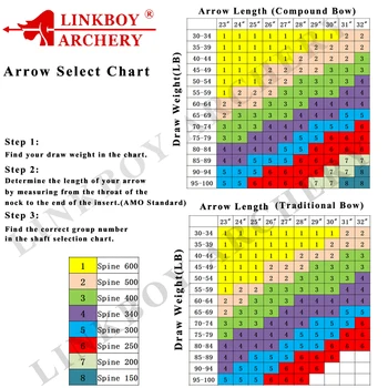Linkboy tir cu Arcul Carbon Pur Săgeți Axul coloanei Vertebrale 300 340 400 500 600 700 800 ID-ul de 6.2 mm 30