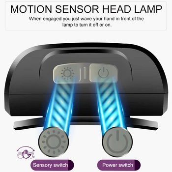 8000LM Puternic Senzor de Mișcare Far Impermeabil Faruri USB Reîncărcabilă Lampă de Cap Sport Head Cap de Lumină Față de Lumină