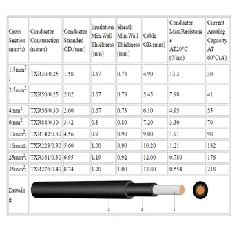 Panou Solar cu Cablu de Extensie de Sârmă 1 Pereche 6m/19.7 ft 6mm2 / 10AWG Negru + Rosu cu pv de sex Feminin Și de sex Masculin Conector