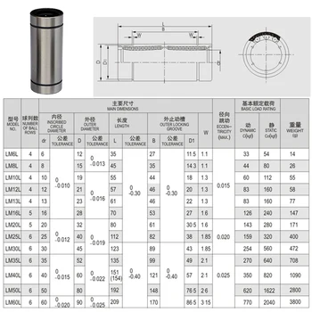 Timp Rulment tip LM20LUU/LM25LUU/LM30LUU/LM35LUU 20mm/25mm/30mm/35mm/40mm CNC Mișcare Liniară Bucșa Bile de 20mm rod