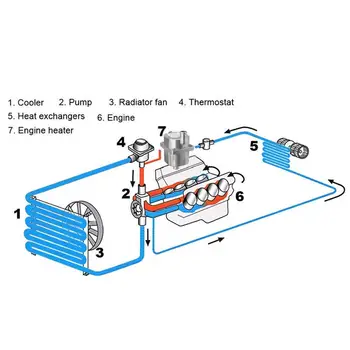 220V 1500W/2000W Auto Motor Pompă de Apă Rezervor de Aer Motor Racit cu Heater Preîncălzitor