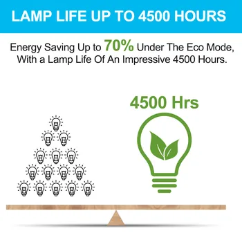 95% Luminozitate Proiector Lampa cu locuințe Pentru ELPLP64 pentru EB-1840W / EB-1850W / EB-1860 / EB-1870 / EB-1880